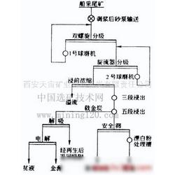 陜西有色金屬礦產 供應、批發與廠家資源全覽